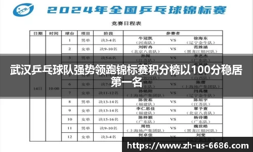 武汉乒乓球队强势领跑锦标赛积分榜以100分稳居第一名