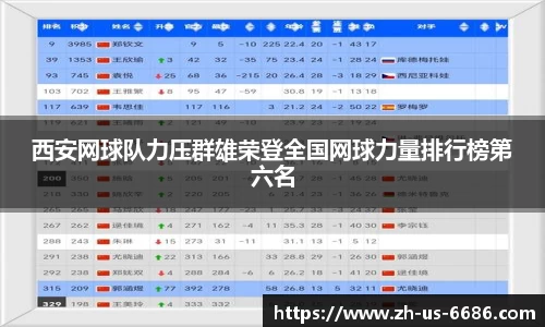西安网球队力压群雄荣登全国网球力量排行榜第六名