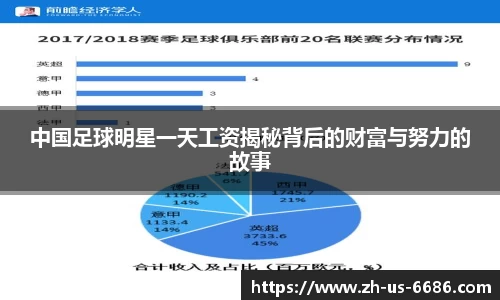 中国足球明星一天工资揭秘背后的财富与努力的故事